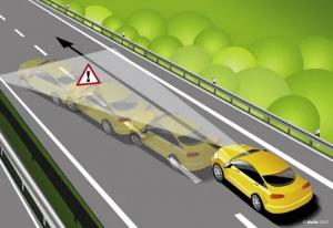 Lane Departure Warning  Market