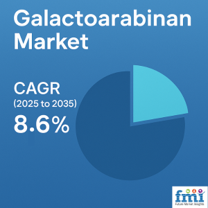 Galactoarabinan Market