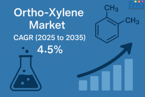 Ortho-Xylene Market