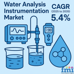 Water Analysis Instrumentation Market