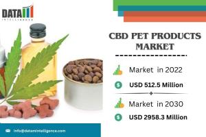 CBD Pet Products Market