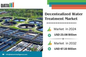 Decentralized Water Treatment Market