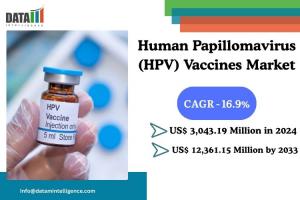Human Papillomavirus (HPV) Vaccines Market