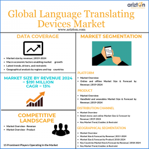 Language translating devices market overview 2024