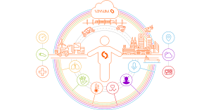 Sensum empathic AI connected data ecosystem - preferred technology partners across biometrics, voice & face