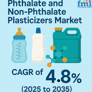 Phthalate and Non-Phthalate Plasticizers Market