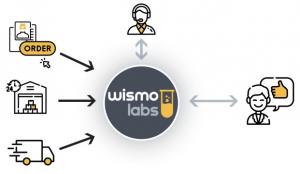 WISMOlabs