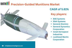 Precision-Guided Munitions (PGM) Market