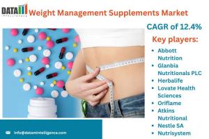 Weight Management Supplements Market