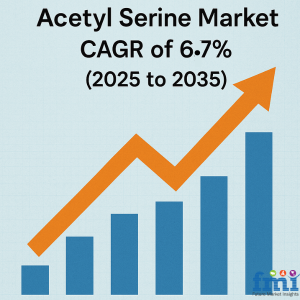 Acetyl Serine Market