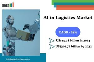 AI in Logistics Market
