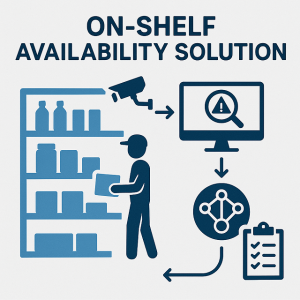 On-shelf Availability Solution
