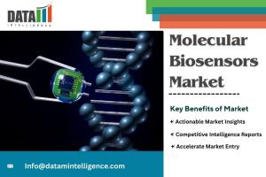 Molecular Biosensors Market