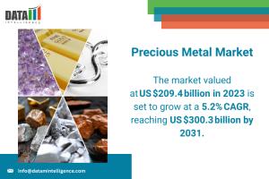 Precious Metals Market 2025