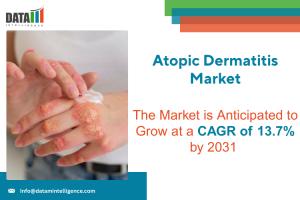 Atopic Dermatitis Market