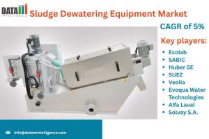 Sludge Dewatering Equipment Market