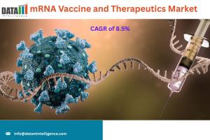 mRNA Vaccine and Therapeutics Market