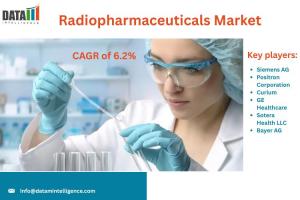 Radiopharmaceuticals Market