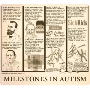 LifeScienceHistory.com Releases New Cartoon Illustrating “Milestones in Autism”