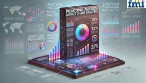 Promotional Packaging Market Share Analysis
