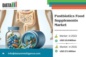 Postbiotics Food Supplements Market
