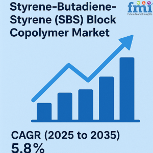 Styrene-Butadiene-Styrene (SBS) Block Copolymer Market