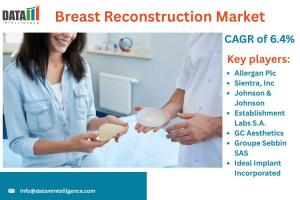 Breast Reconstruction Market