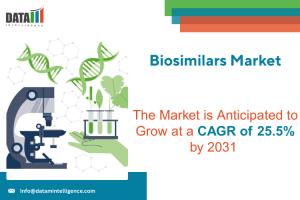 Biosimilars Market