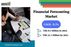 Financial Forecasting Market