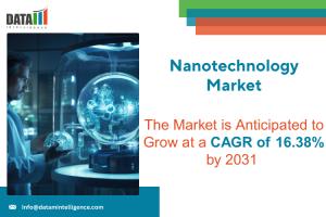 Nanotechnology Market | DataM Intelligence