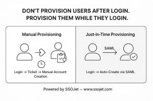 SSOJet SCIM integration