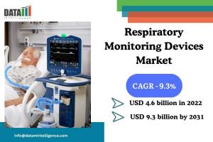 Respiratory Monitoring Devices Market