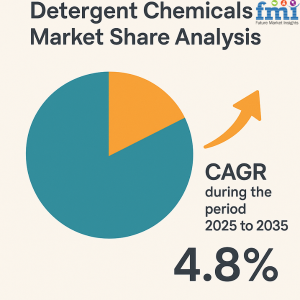 Detergent Chemicals Market Share Analysis