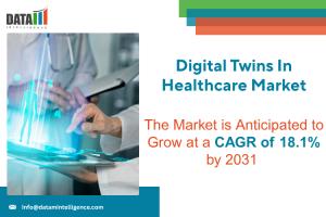 Digital Twins In Healthcare Market