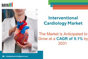 Interventional Cardiology Market
