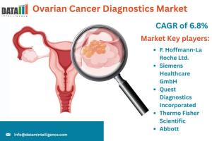 Ovarian Cancer Diagnostics Market