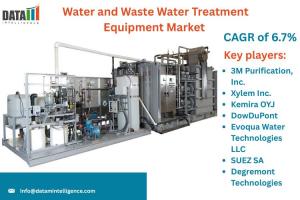 Water and Waste Water Treatment Equipment Market