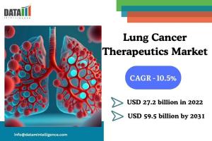 Lung Cancer Therapeutics Market