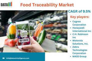 Food Traceability Market