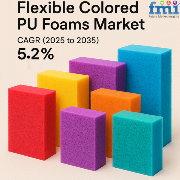 Flexible Colored PU Foams Market