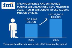 Prosthetics and Orthotics