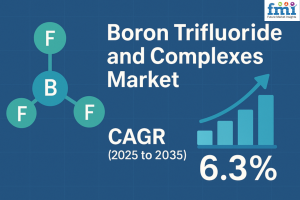 Boron Trifluoride and Complexes Market