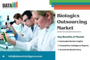 Biologics Outsourcing Market