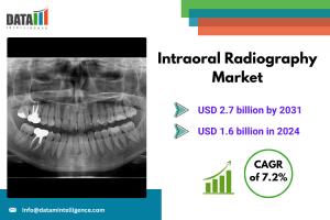 Intraoral Radiography Market