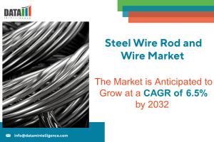 Steel Wire Rod and Wire Market 2032