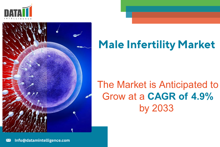 Male Infertility Market