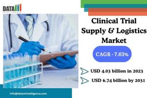 Clinical Trial Supply & Logistics Market