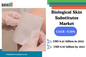 Biological Skin Substitutes Market