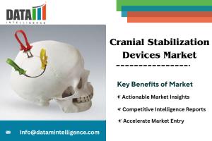 Cranial Stabilization Devices Market Size