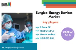 Surgical Energy Devices Market